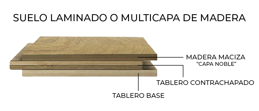 tarima de madera